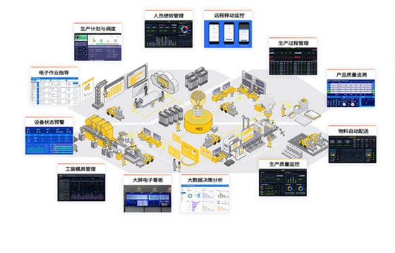 合發(fā)齒輪數字化轉型標桿企業(yè)